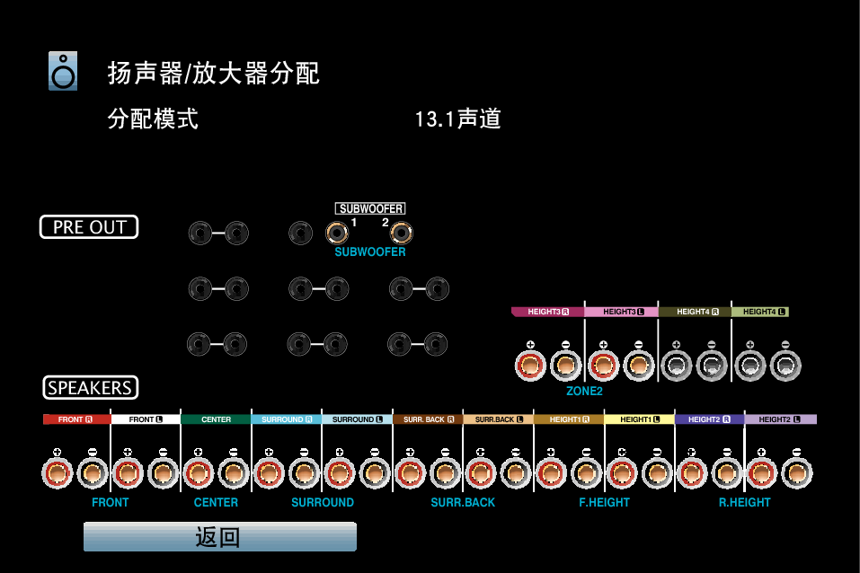 GUI ViewTerminalConfig A110E3
